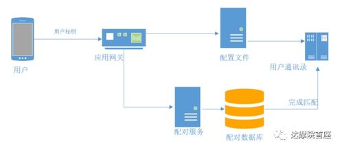 探探微服務架構解析 從單體到云原生，看FeelTouch數據庫服務的演進